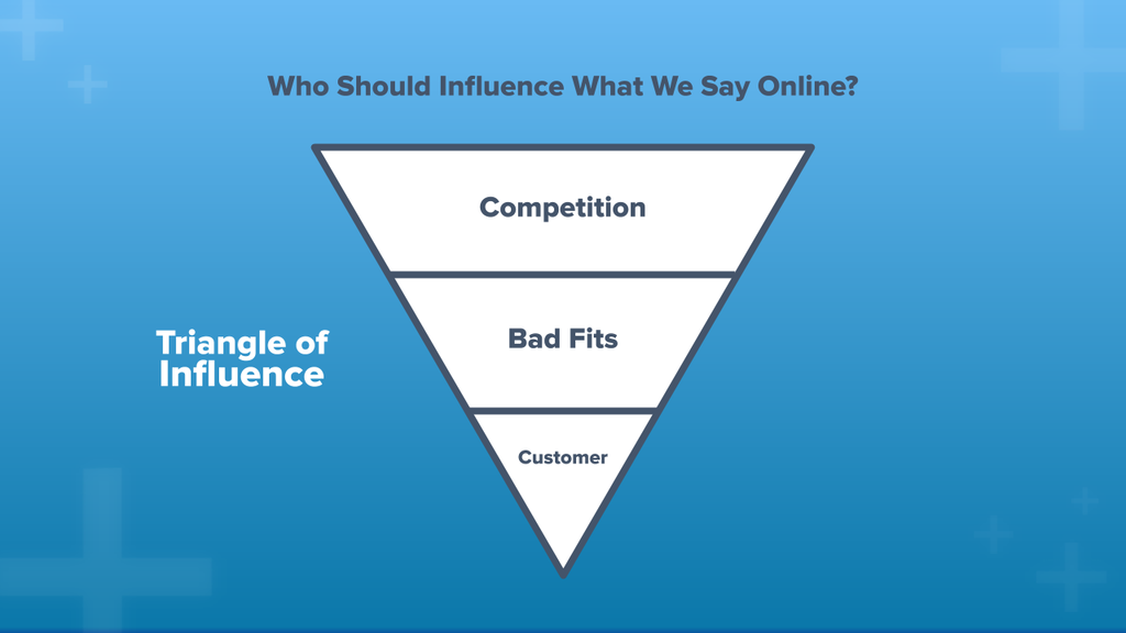 The Triangle of Influence
