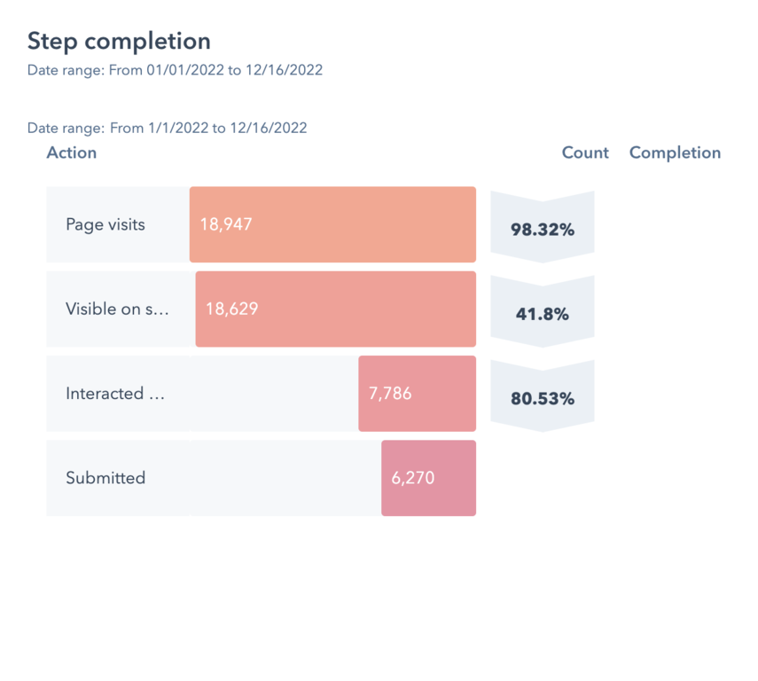 Step Completion Report in HubSpot